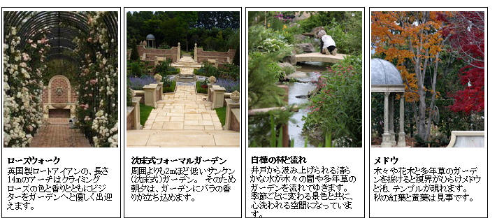 ingswell Gardens